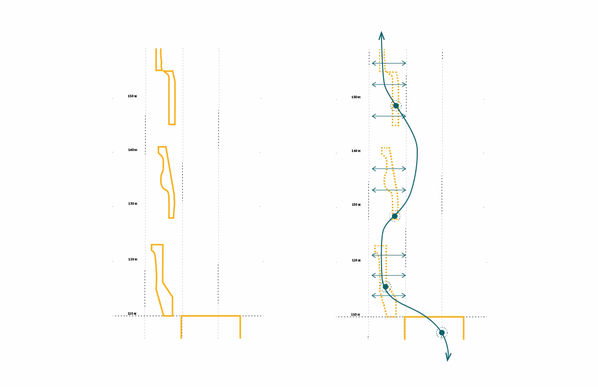 Parti diagram